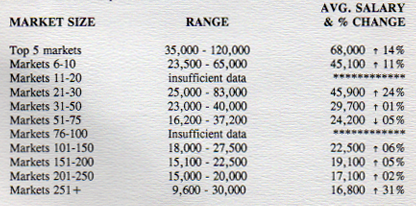 RAP-Salary-Poll-June-1991