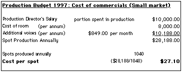Budget Figure 2