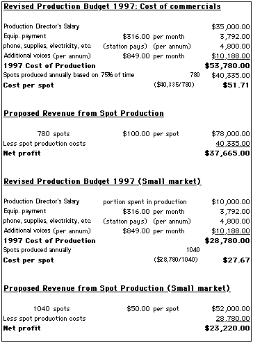 Budget Figure 4
