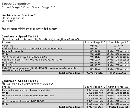 702-SF-SpeedChart