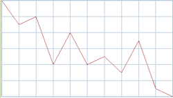 minus-3-percent