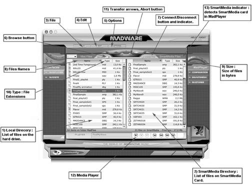 MadWareDashboard