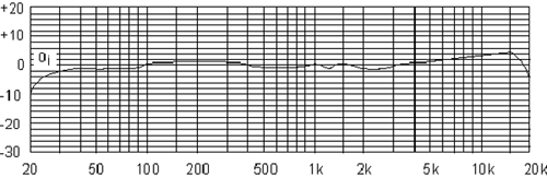 mxlv69plot