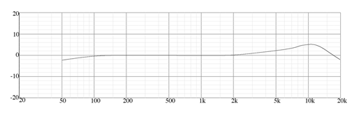 tb1 plot