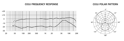 C01U response