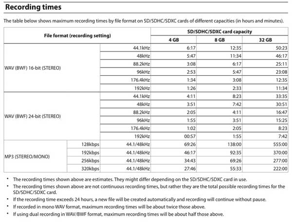 Tascam DR100mkIII Recording Times web