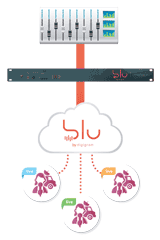 blu by digigram cloud workflow web