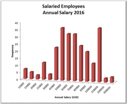 GamCon Salary Poll web