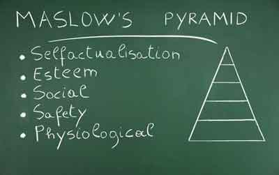 Maslows Pyramid